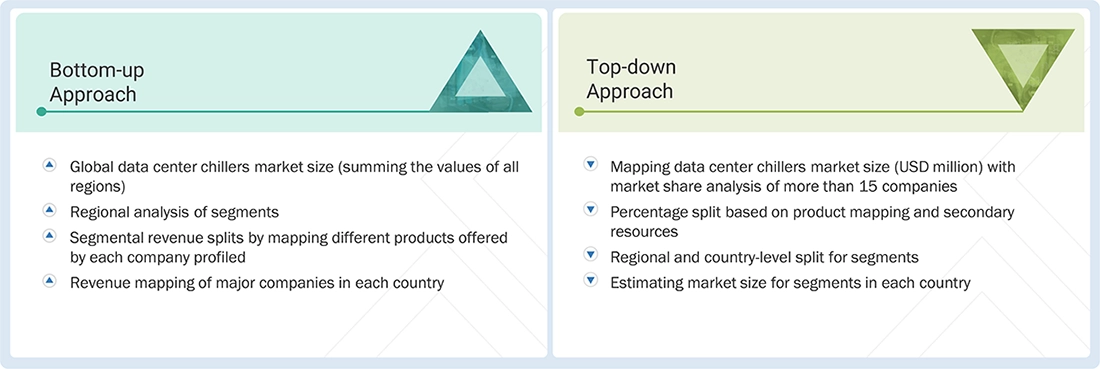 Data Center Chillers Market Top Down and Bottom Up Approach Data Center Chillers Market Top Down and Bottom Up Approach