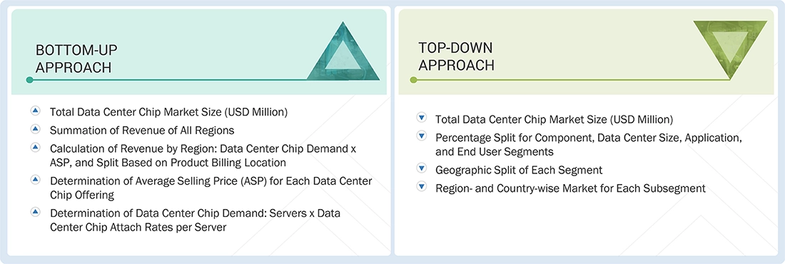 Data Center Chip Market Top Down and Bottom Up Approach