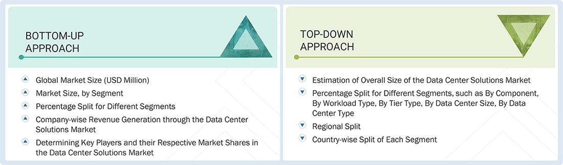 Data Center Solutions Market Top Down and Bottom Up Approach Data Center Solutions Market Top Down and Bottom Up Approach