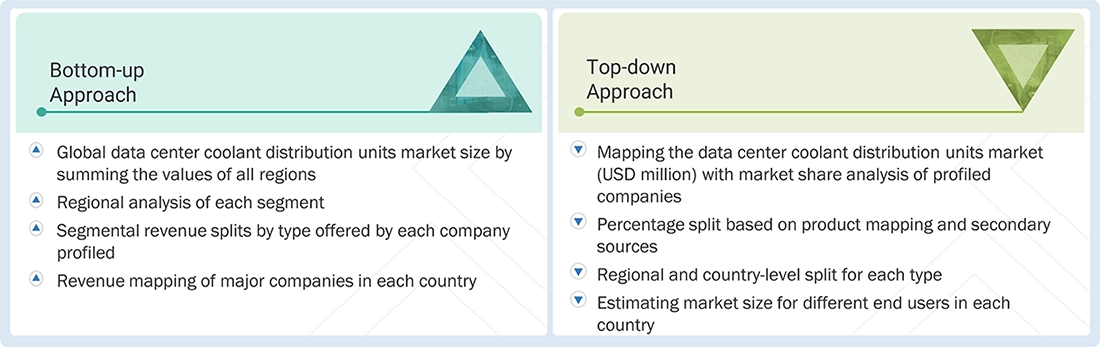 Data Center Coolant Distribution Units Market Top Down and Bottom Up Approach
