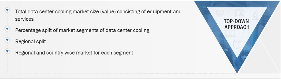 Data Center Cooling Market Size, and Share 