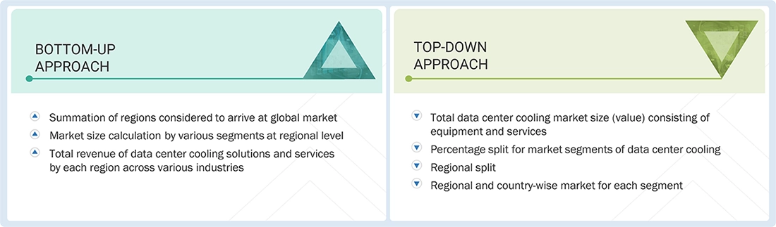 Data Center Cooling Market Top Down and Bottom Up Approach Data Center Cooling Market Top Down and Bottom Up Approach