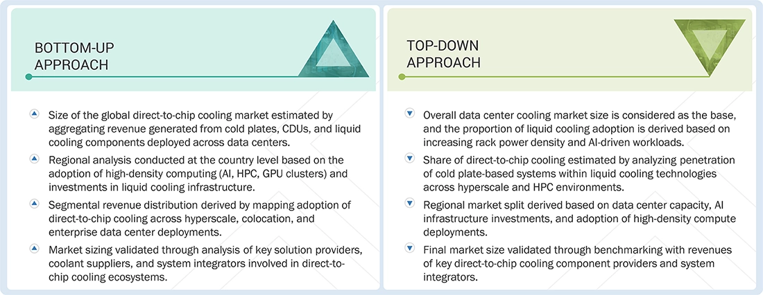 Data Center Direct to Chip Cooling Market Top Down and Bottom Up Approach