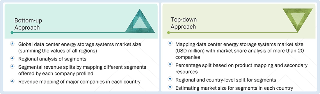 Data Center Energy Storage Systems Market Top Down and Bottom Up Approach