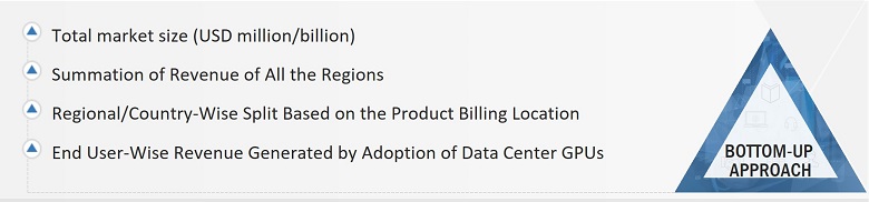 Data Center GPU Market Size, and Bottom-Up Approach