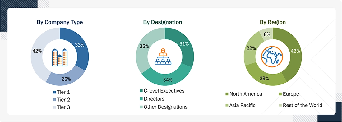 Data Center Infrastructure Management Market Size, and Share