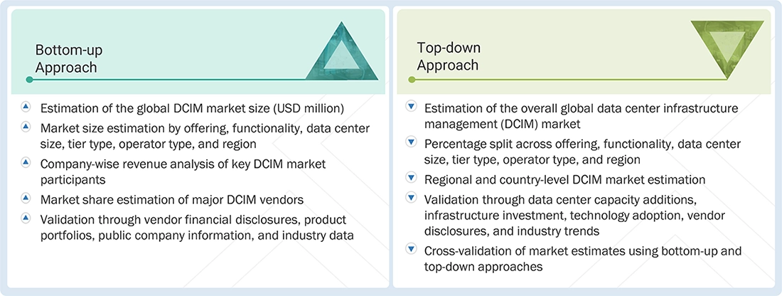 Data Center Infrastructure Management Market Top Down and Bottom Up Approach