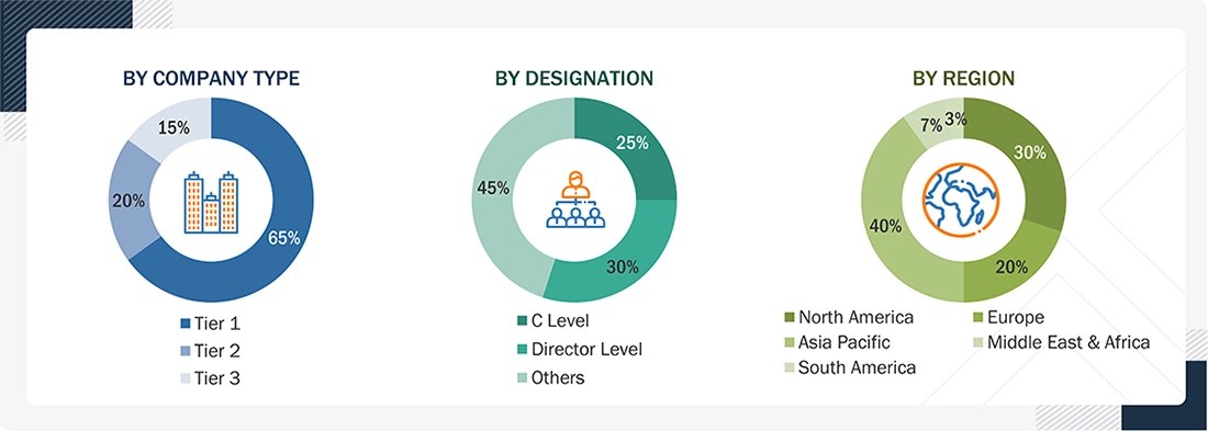 Data Center Liquid Cooling Fluids Market
 Size, and Share
