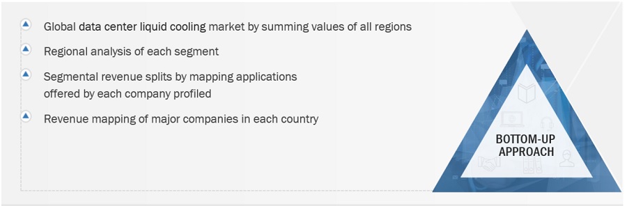 Data Center Liquid Cooling Market  Size, and Share