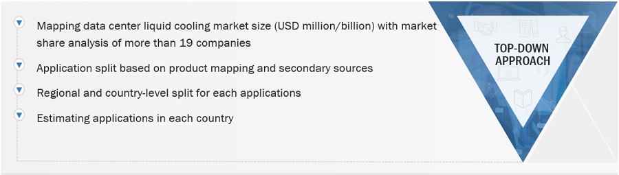 Data Center Liquid Cooling Market Size, and Share 