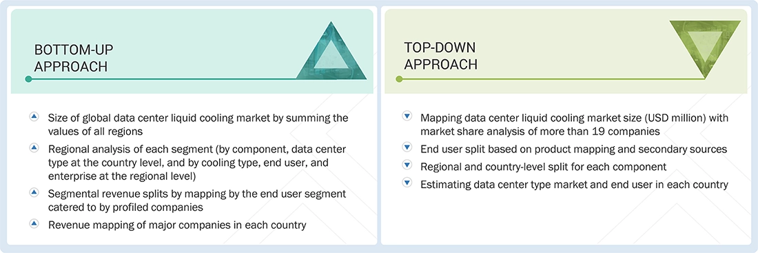 Data Center Liquid Cooling Market Top Down and Bottom Up Approach
