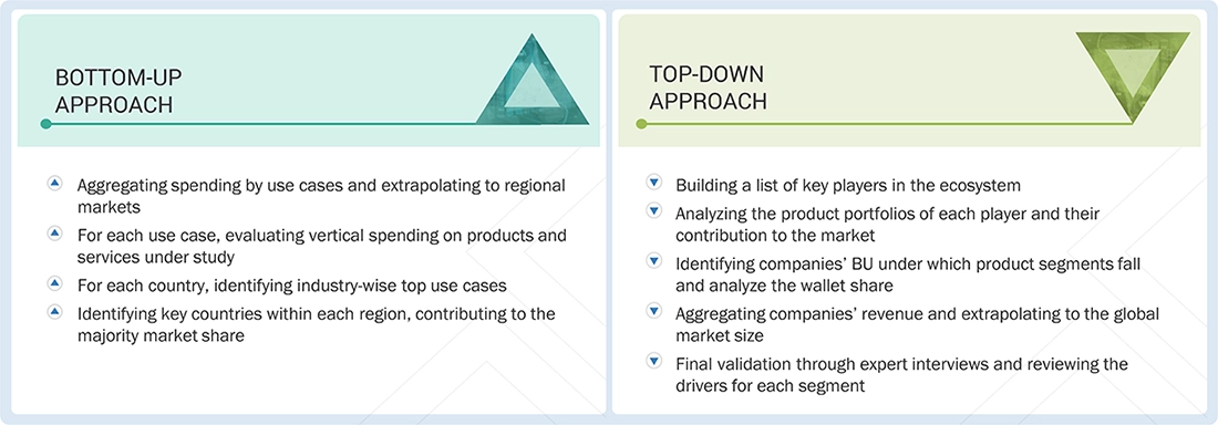 Data Center Networking Market Top Down and Bottom Up Approach