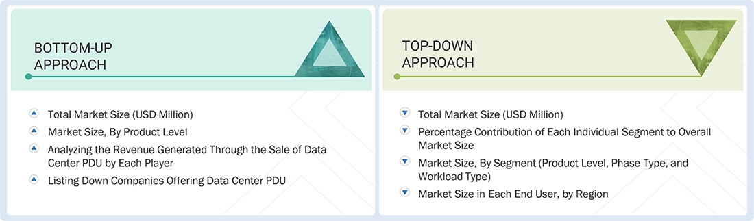 Data Centre PDU Market Top Down and Bottom Up Approach