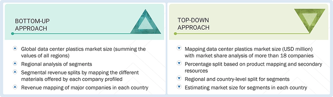 Data Center Plastics Market Top Down and Bottom Up Approach Data Center Plastics Market Top Down and Bottom Up Approach