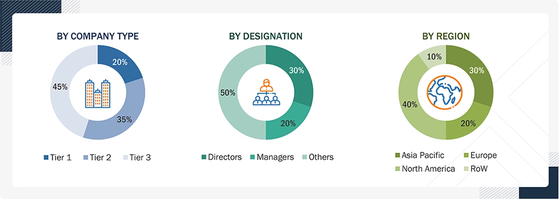 Data Center Semiconductor Market  Size, and Share