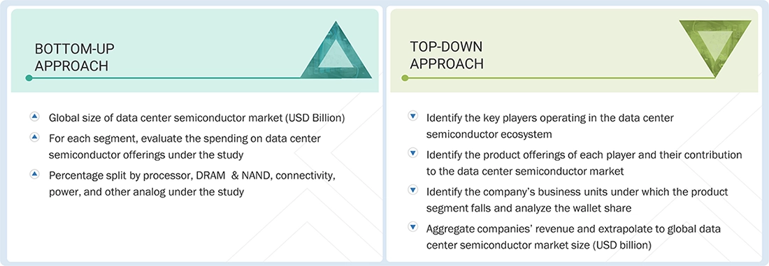 Data Center Semiconductor Market Top Down and Bottom Up Approach