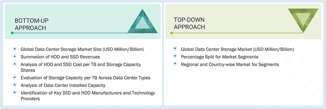 Data Center Storage Market Top Down and Bottom Up Approach Data Center Storage Market Top Down and Bottom Up Approach