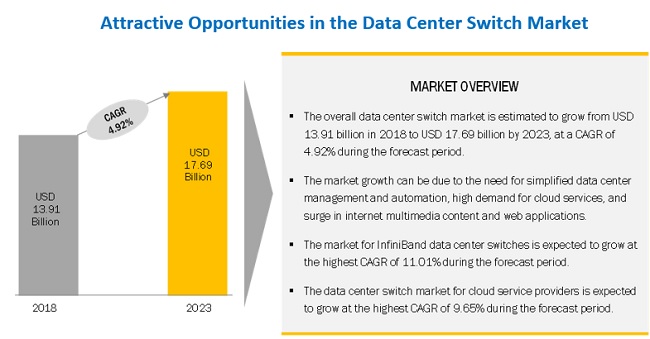 Data Center Switch Market