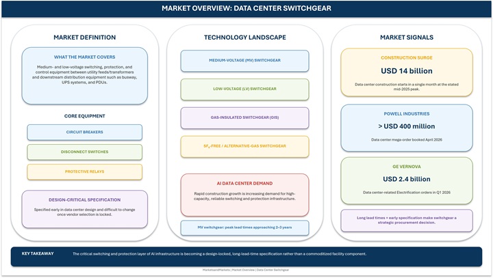 Data Center Switchgear Market Forecast to 2032 Data Center Switchgear Market