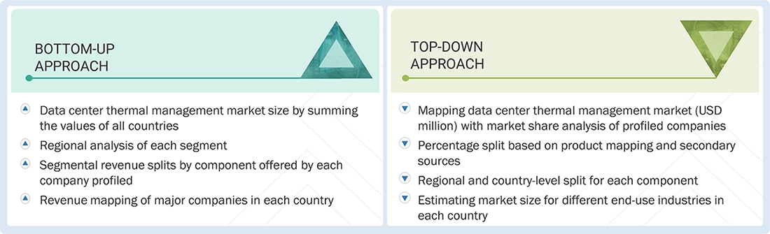 Data Center Thermal Management Market Top Down and Bottom Up Approach Data Center Thermal Management Market Top Down and Bottom Up Approach