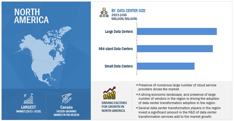 Data Center Transformation Market Size, and Share