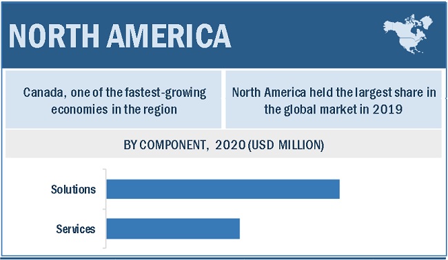 Data Discovery Market by Region