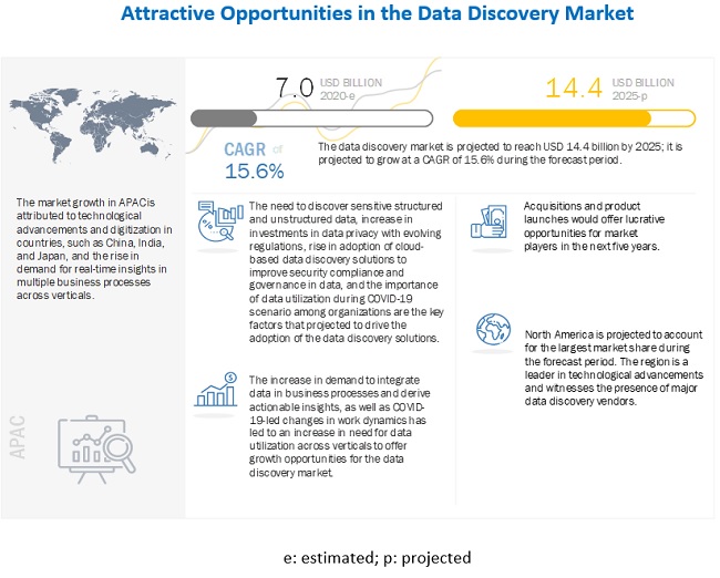 Data Discovery Market