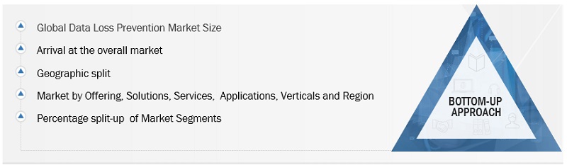 Data Loss Prevention Market Size, and Share