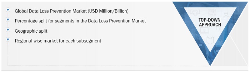 Data Loss Prevention Market Size, and Share
