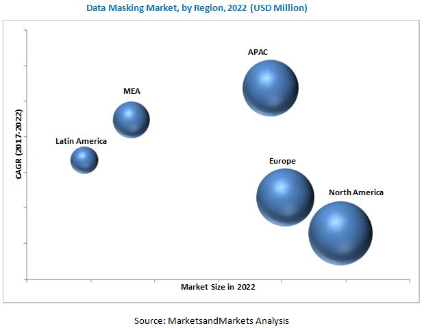 Data Masking Market