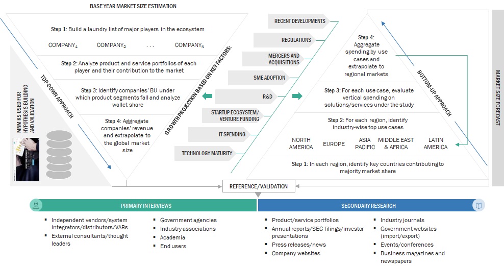 Data Mesh Market Size, and Share