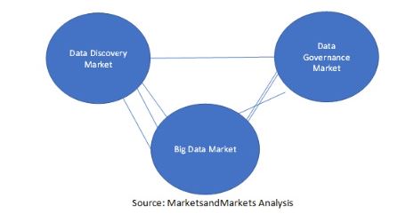 Data Science Platform Market by Region