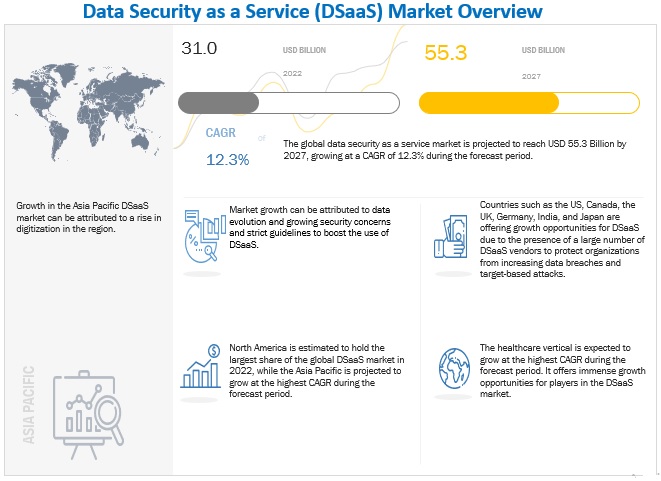 Data Security as a Service Market