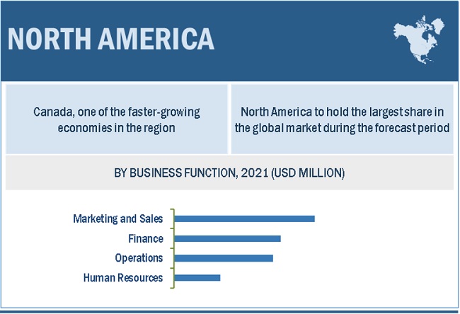 Data Visualization Tools Market by Region