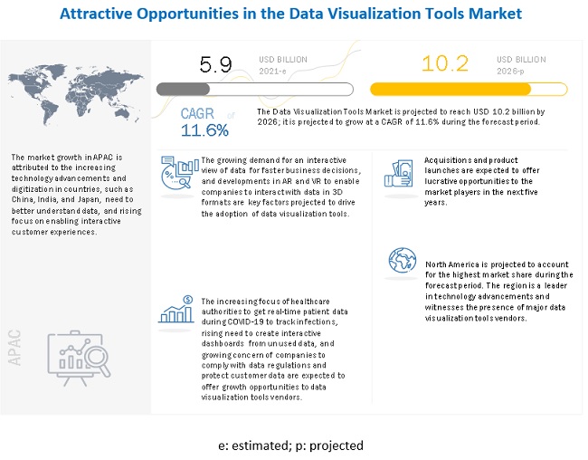 Data Visualization Tools Market