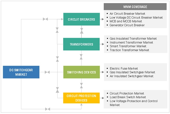 DC Switchgear Market Interconnection 