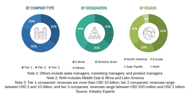 Decision Intelligence Market Size, and Share