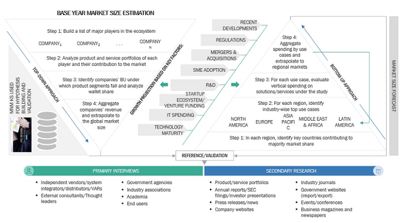 Decision Intelligence  Market Top Down - Bottom Up Approach