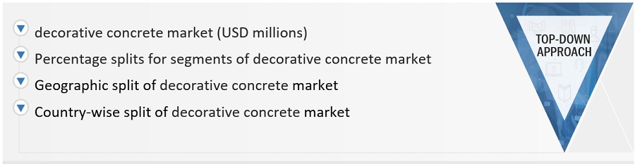 Decorative  Concrete Market Size, and Share 