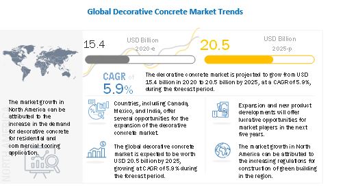 Decorative Concrete Market 