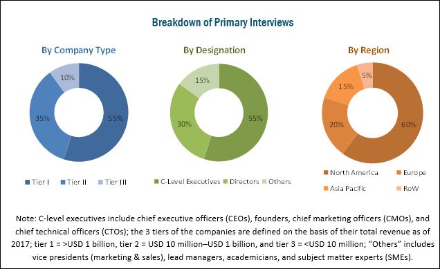 Deep Learning Market | Analysis Size, Growth, Trend and Forecast to 2023 | MarketsandMarkets