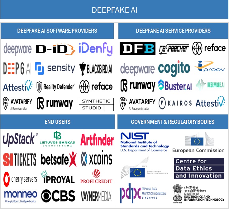 Deepfake AI Market