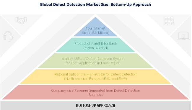 Defect Detection Market Size, and Share 