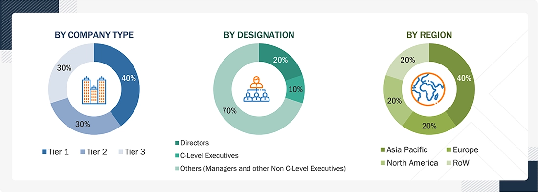 Defense Cybersecurity Market
 Size, and Share