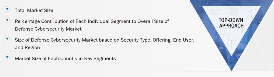 Defense Cybersecurity Market Size, and Top-Down Approach