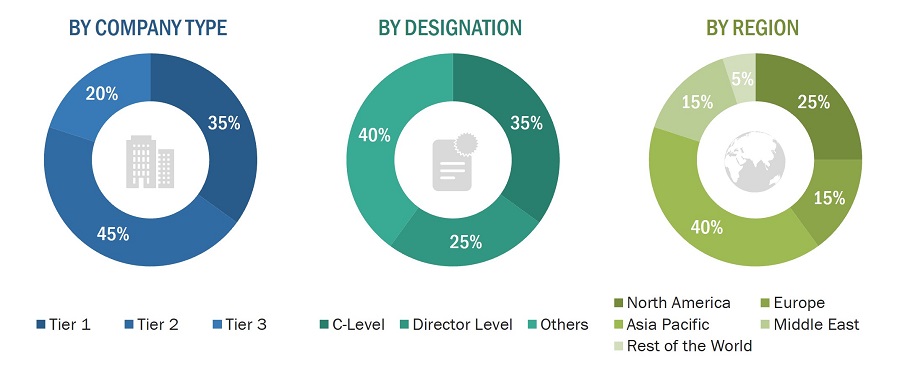 Defense Cybersecurity Market Size, and Share