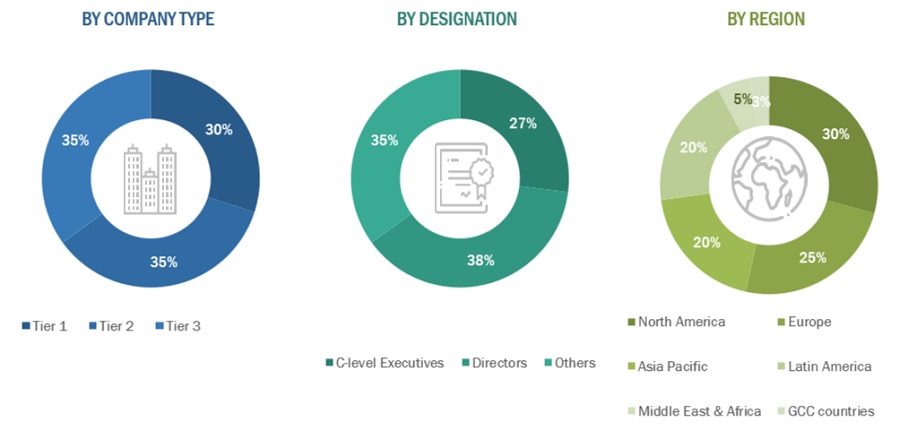 Dental 3D Printing Market Size, and Share 