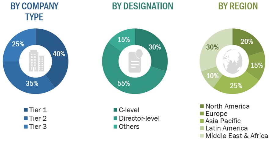 Dental Bone Graft Substitutes Market  Size, and Share 