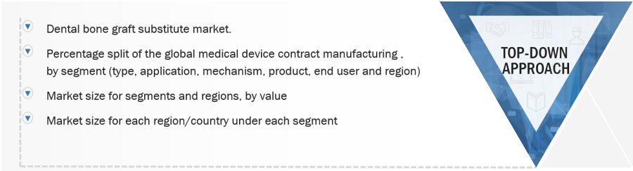 Dental Bone Graft Substitute Market Size, and Share 