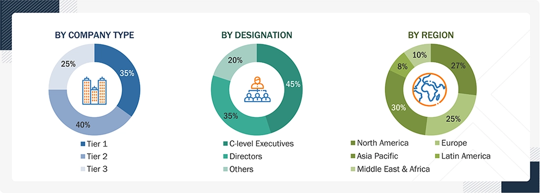 Dental Bone Graft Substitutes Market Size, and Share Dental Bone Graft Substitutes Market
Size, and Share